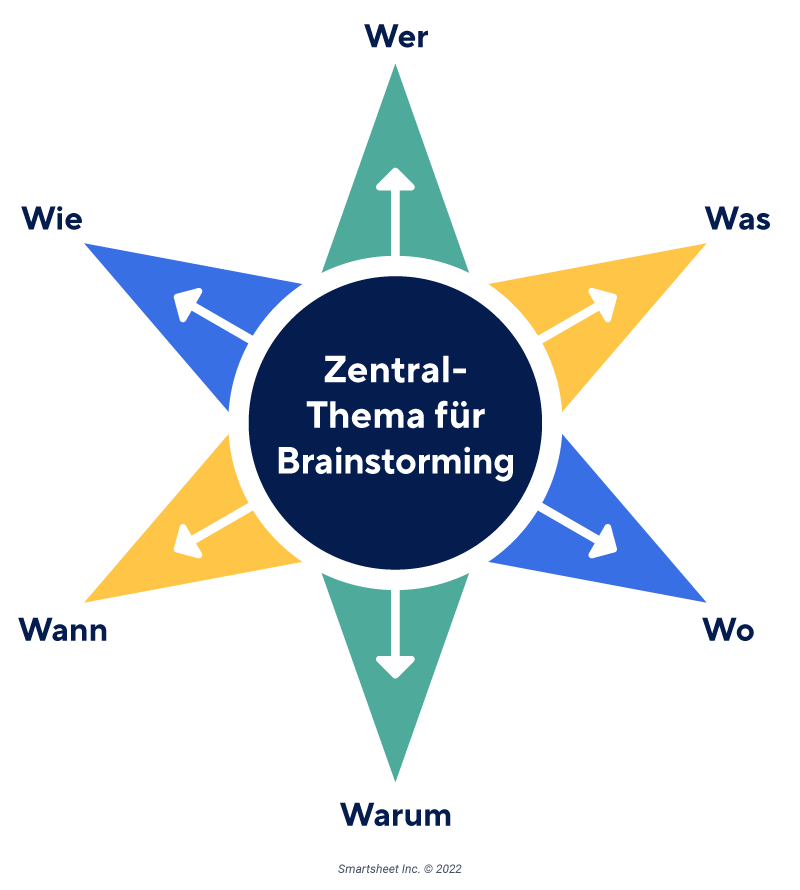 Brainstorming Techniken Zur Motivation Von Teams Smartsheet